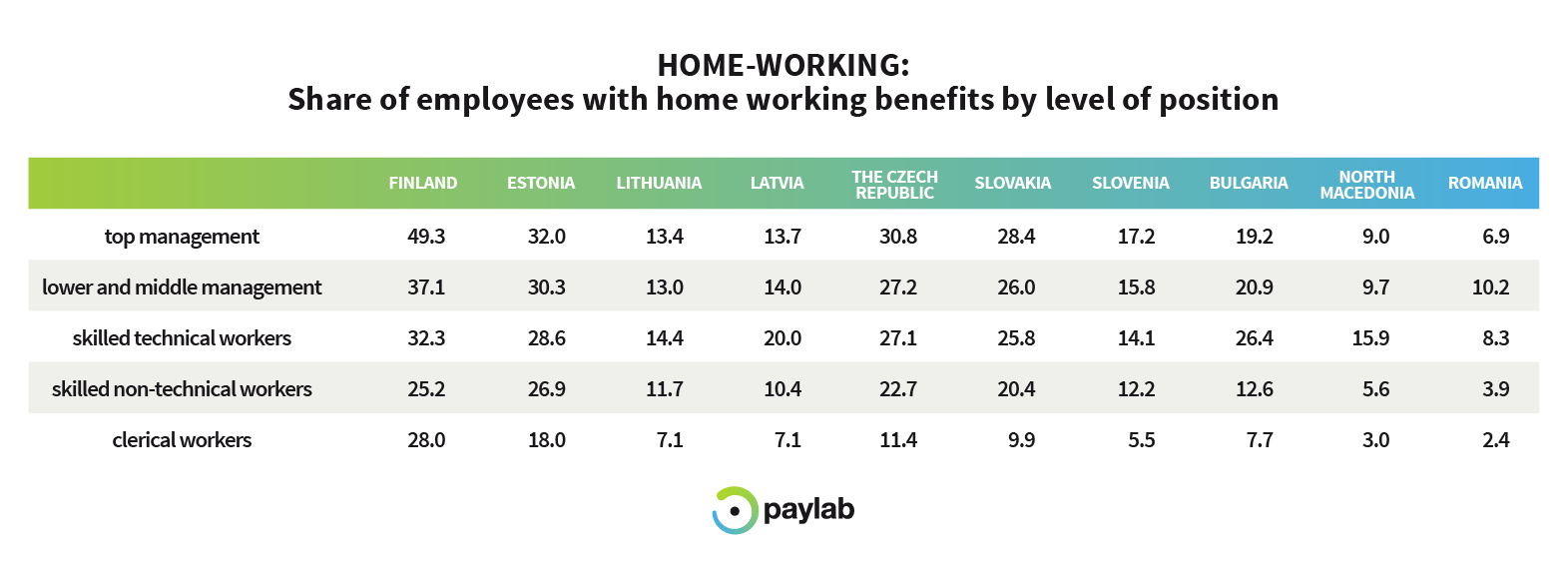 Where Should You Work If You Want To Have Home Working Paylab Com