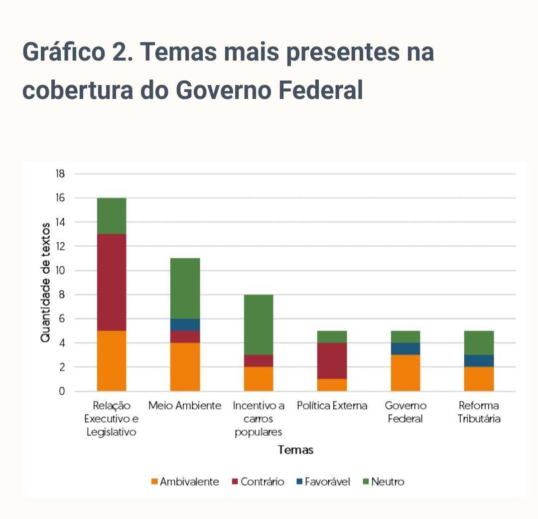 grafico
