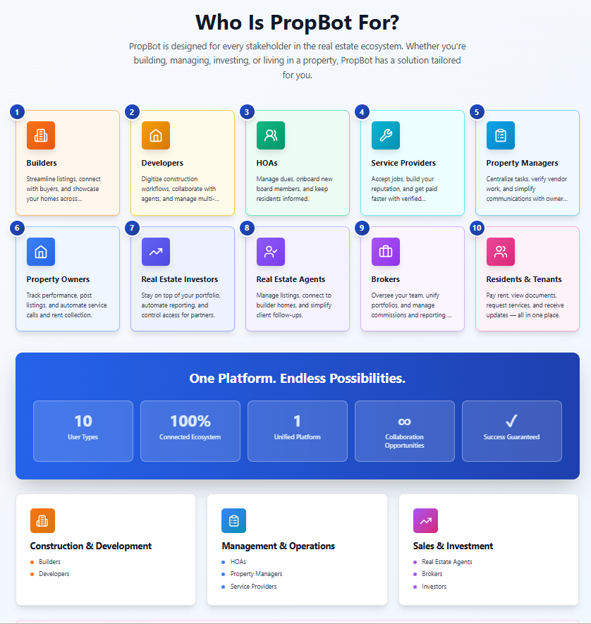 Who Is PropBot For Overview