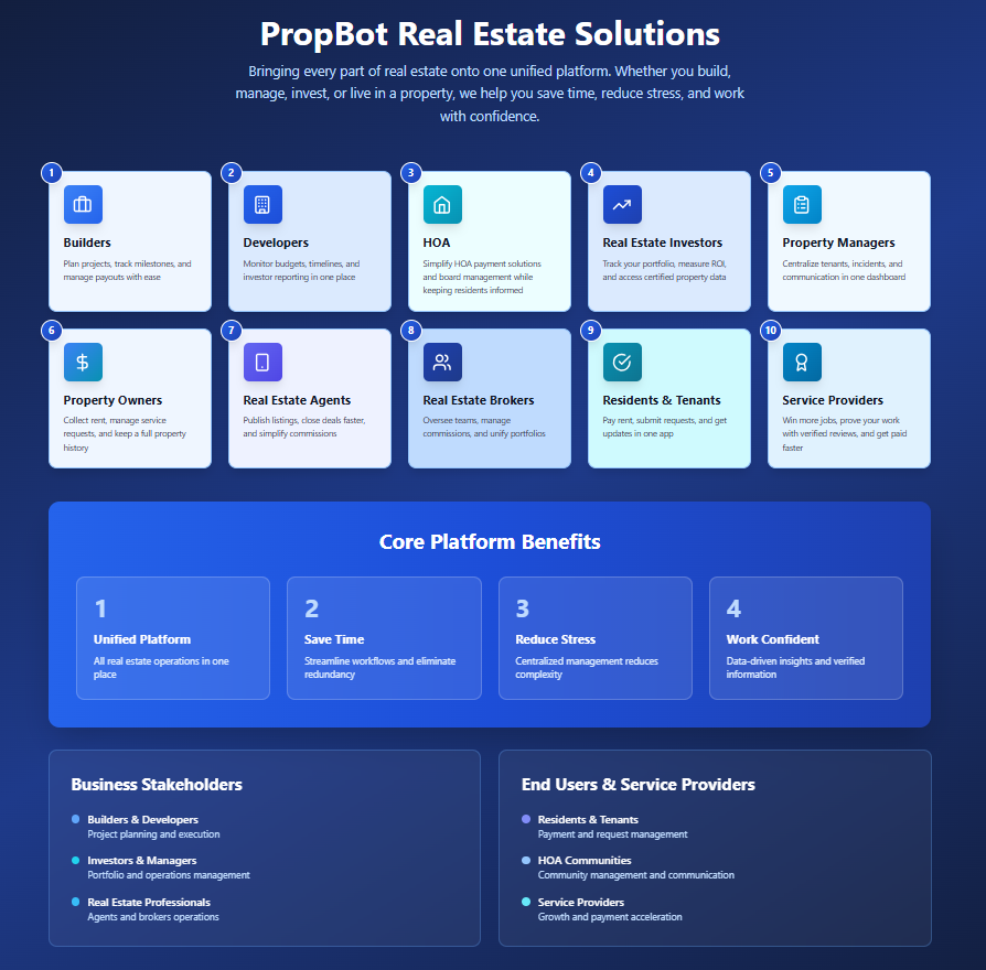 PropBot Solutions Overview