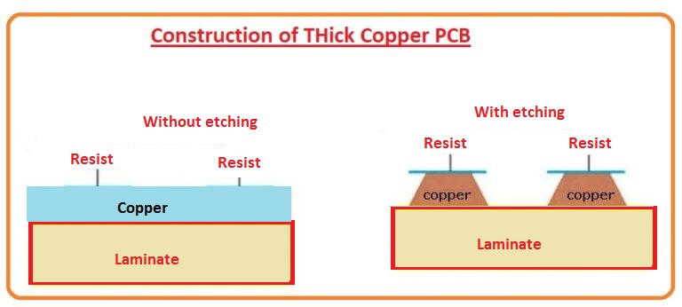 Construction of THick Copper PCB