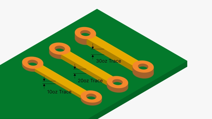 Heavy Copper PCB