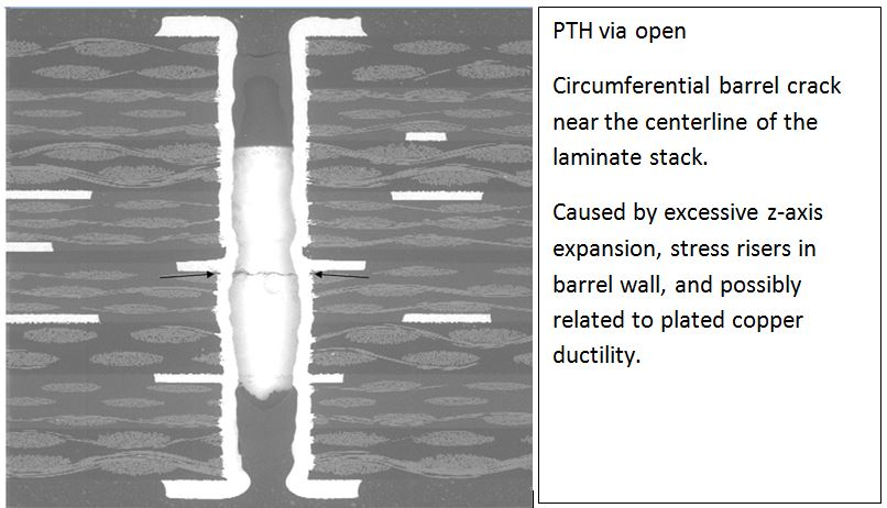 PTFE