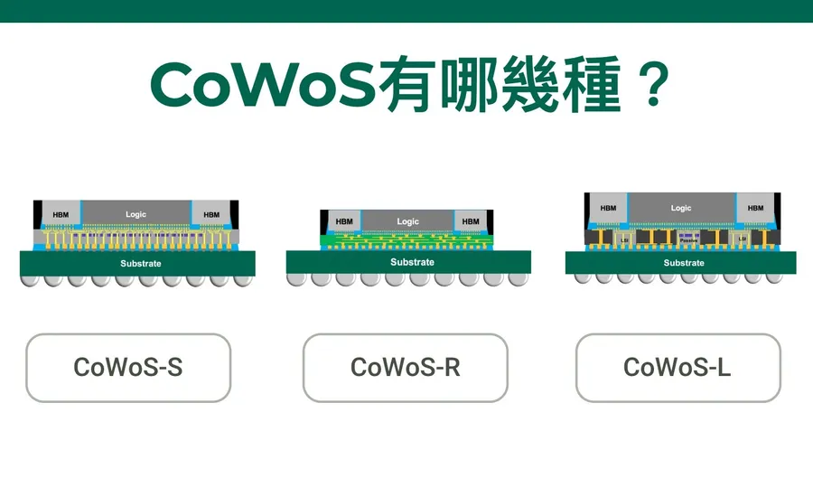 CoWoS-S