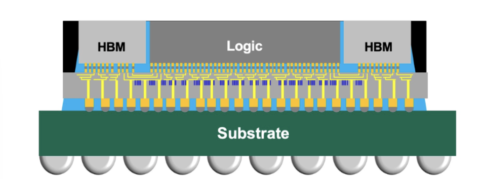 PCB