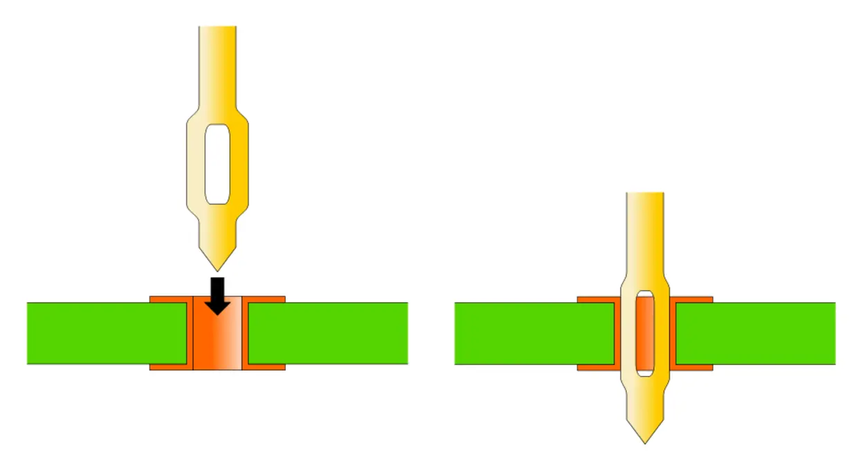 PCB 製造