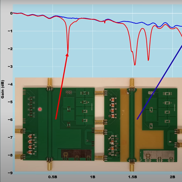 高頻 PCB
