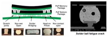 PCB