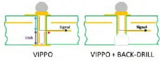 Thermal Pad