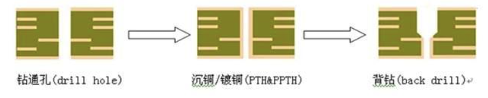 鑽孔
