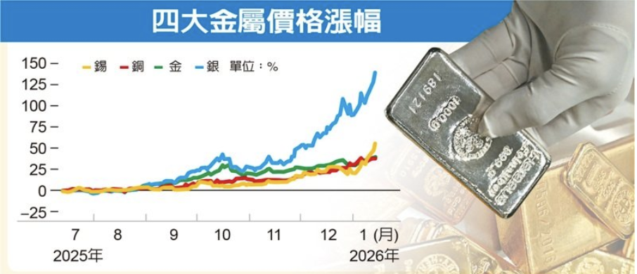 化學鎳金