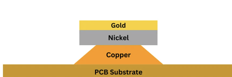 PCB Substrate
