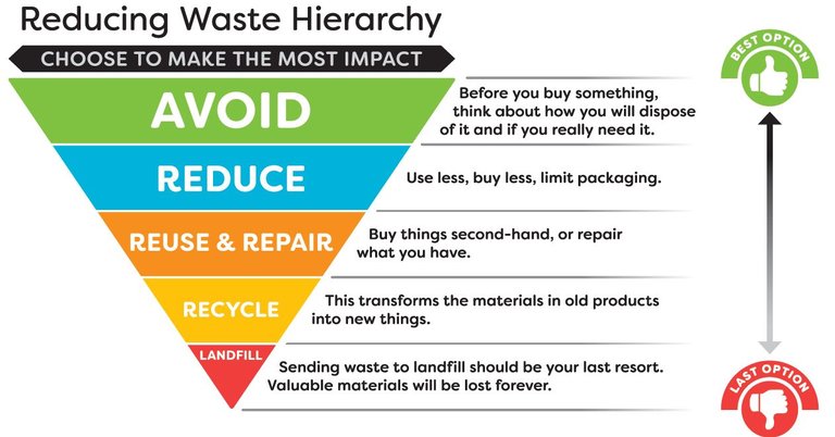 Hierarchy with info