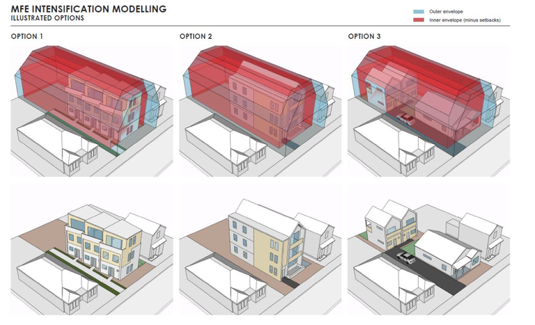 Intensification modelling.png