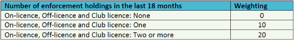 Number of enforcement holdings 600w.png