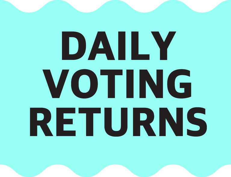 Daily Votes Voters