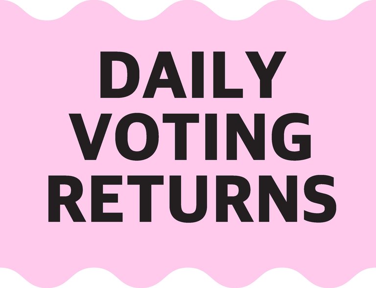 Daily Returns Candidates