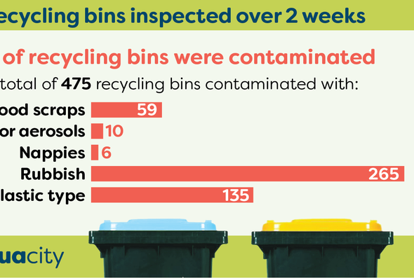 Recycling_data_graphic_Feb_2022.png