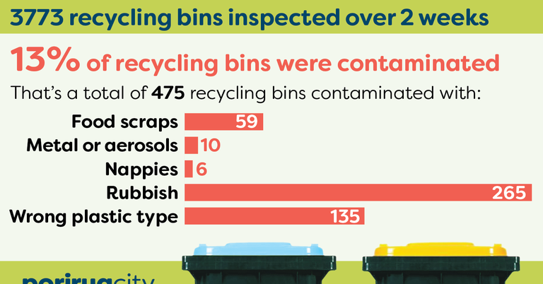 Recycling_data_graphic_Feb_2022.png