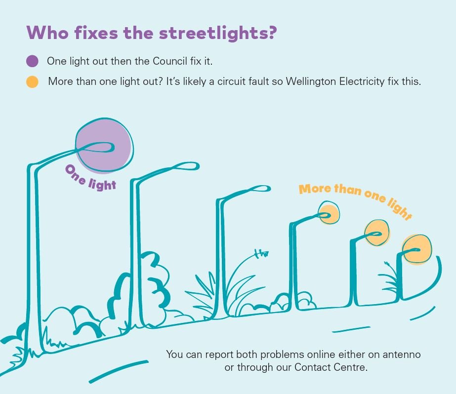 Reporting issues with streetlights Porirua City