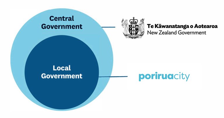 central-local-gvt-infographic1