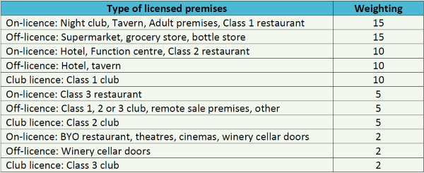 on, off, club licence fees 600w.png