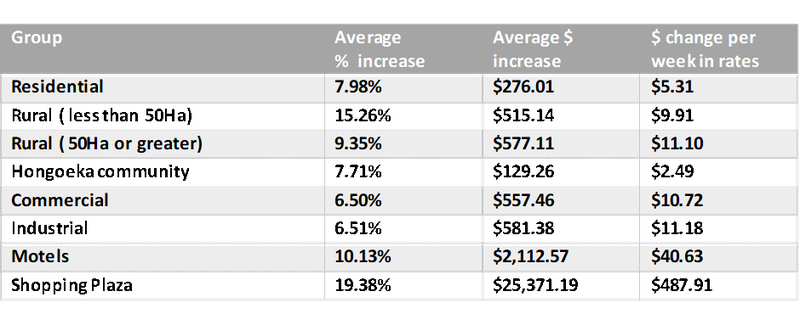 rates 2021.png