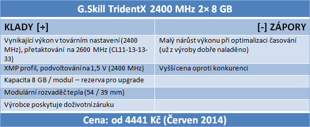 Když sloty nestačí: 16GB kit od G.Skill a výhodný Sniper 