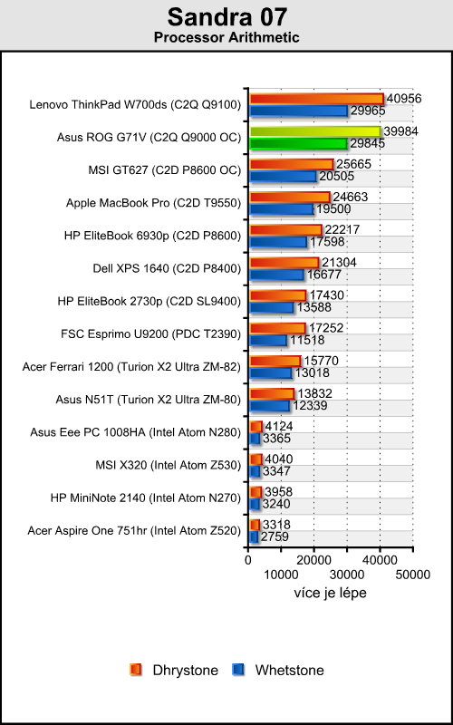 Asus G71V - mamut na práci a zábavu