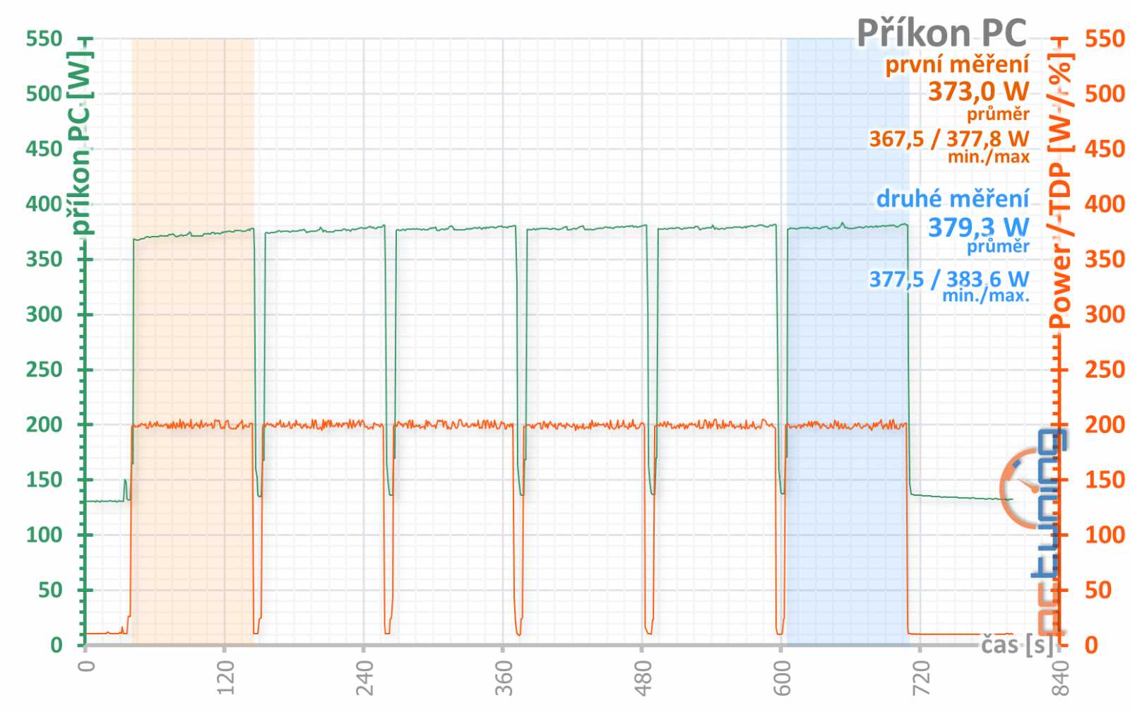 Nereferenční MSI Radeon RX 5700 XT Evoke OC v testu