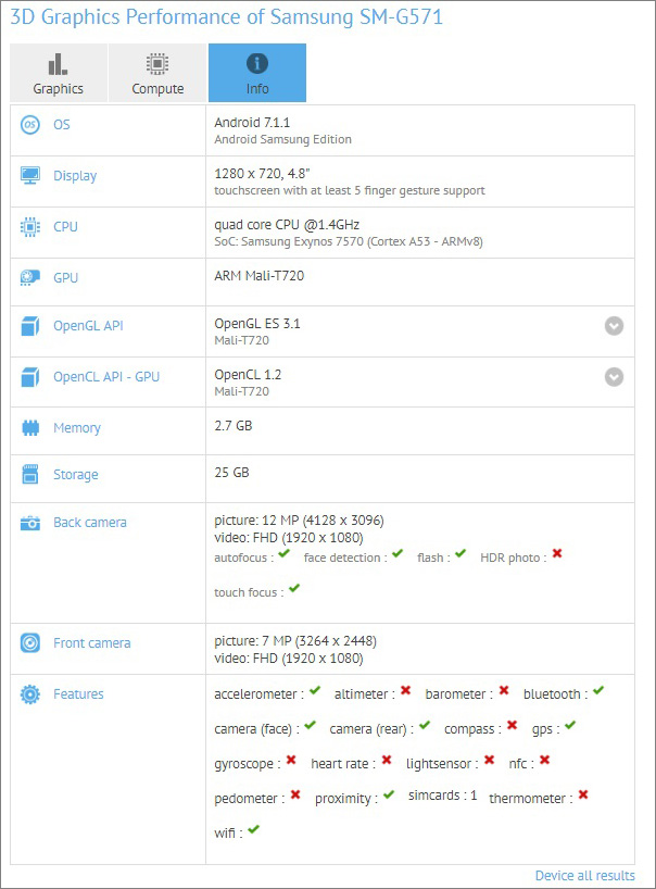 Samsung Galaxy J5 Prime (2017) o sobě dává vědět