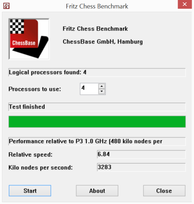  Fritz Chess Benchmark