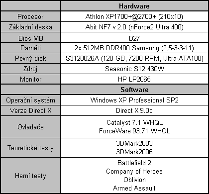 Duel: X1650Pro AGP vs 7600GT AGP