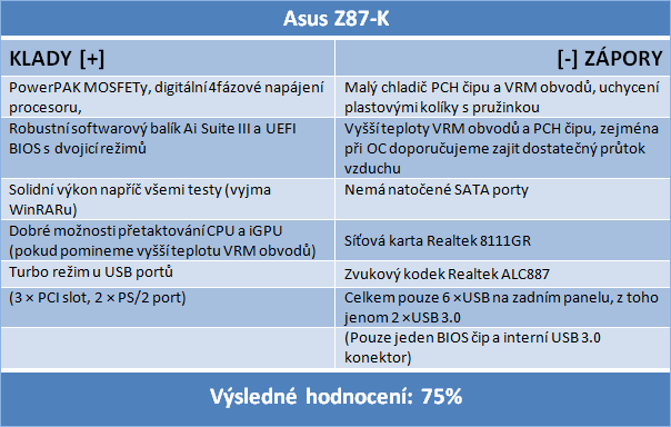 Čtyři desky nižší střední třídy Intel Z87 v testu – 2. díl