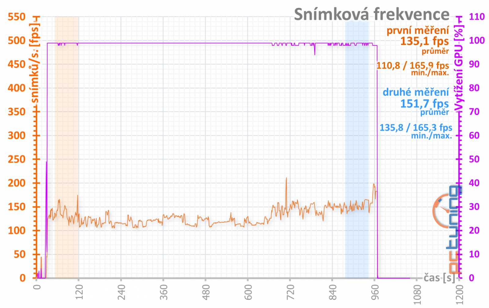 Asus ROG Strix GeForce RTX 4070 Ti OC Ed. O12G: Když vám normální karty nestačí