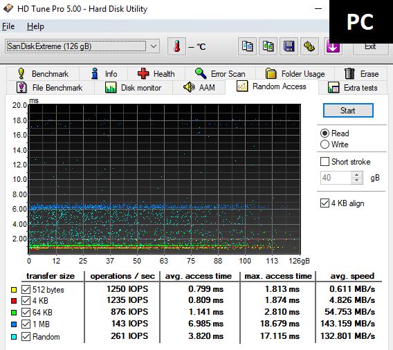 Jedenáct 128GB flashdisků pro USB 3.0 a 3.1 v testu