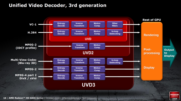 Grafické karty AMD Radeon HD 6950 a HD 6970 v testu