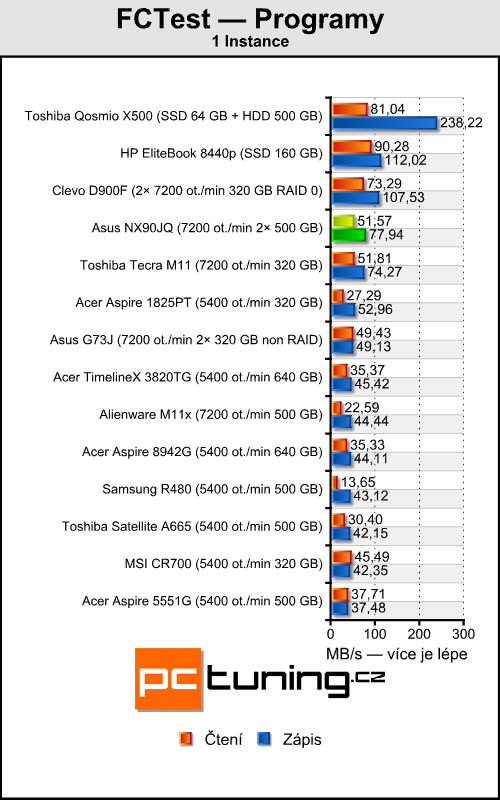 Asus NX90JQ — Luxusní domácí kino pro bohaté