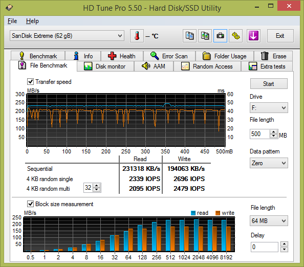 Test: sedm 64GB USB 3.0 flashdisků s cenou nad 1000 Kč