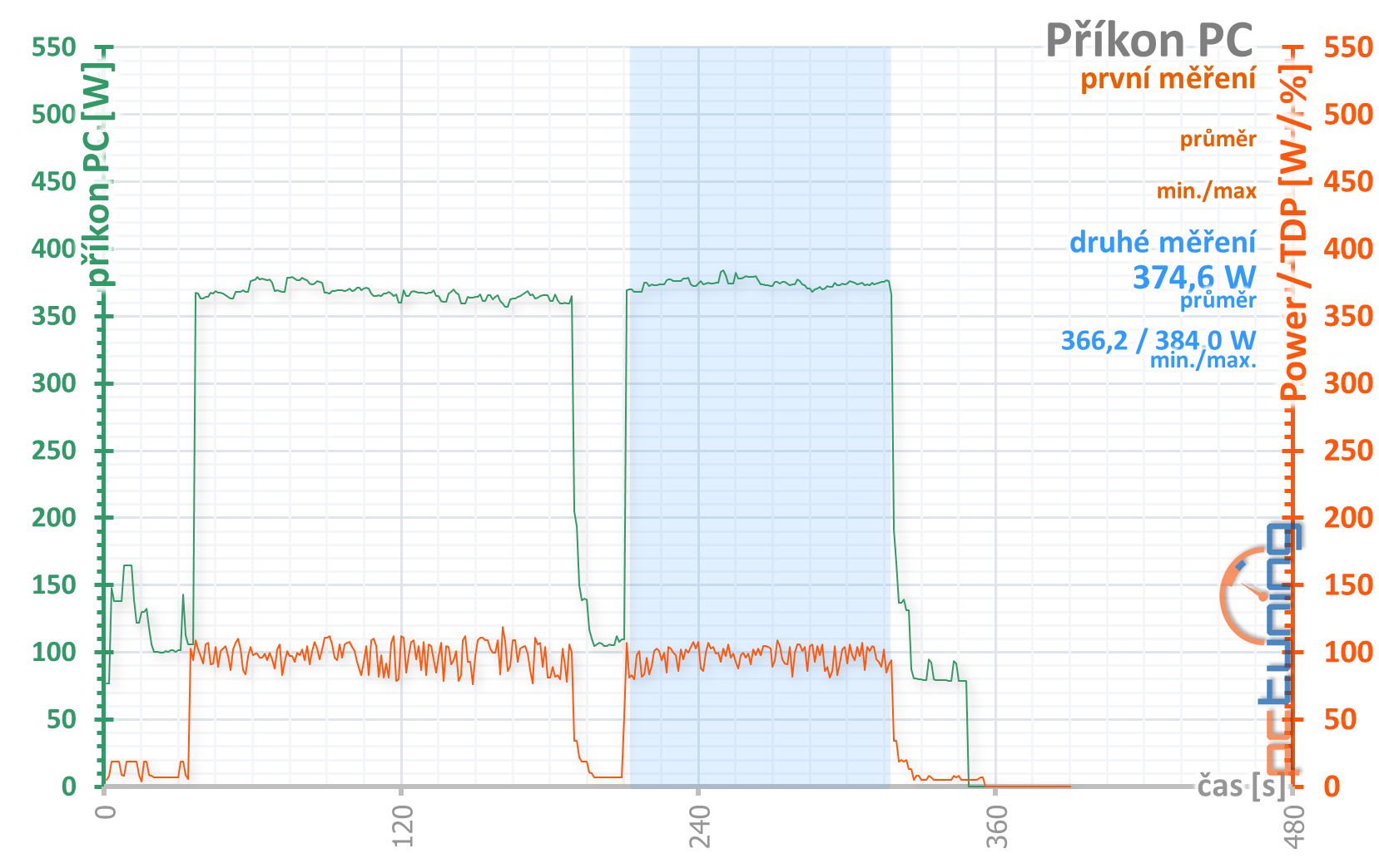 3DMark Port Royal: Test ray tracingu na GeForce RTX