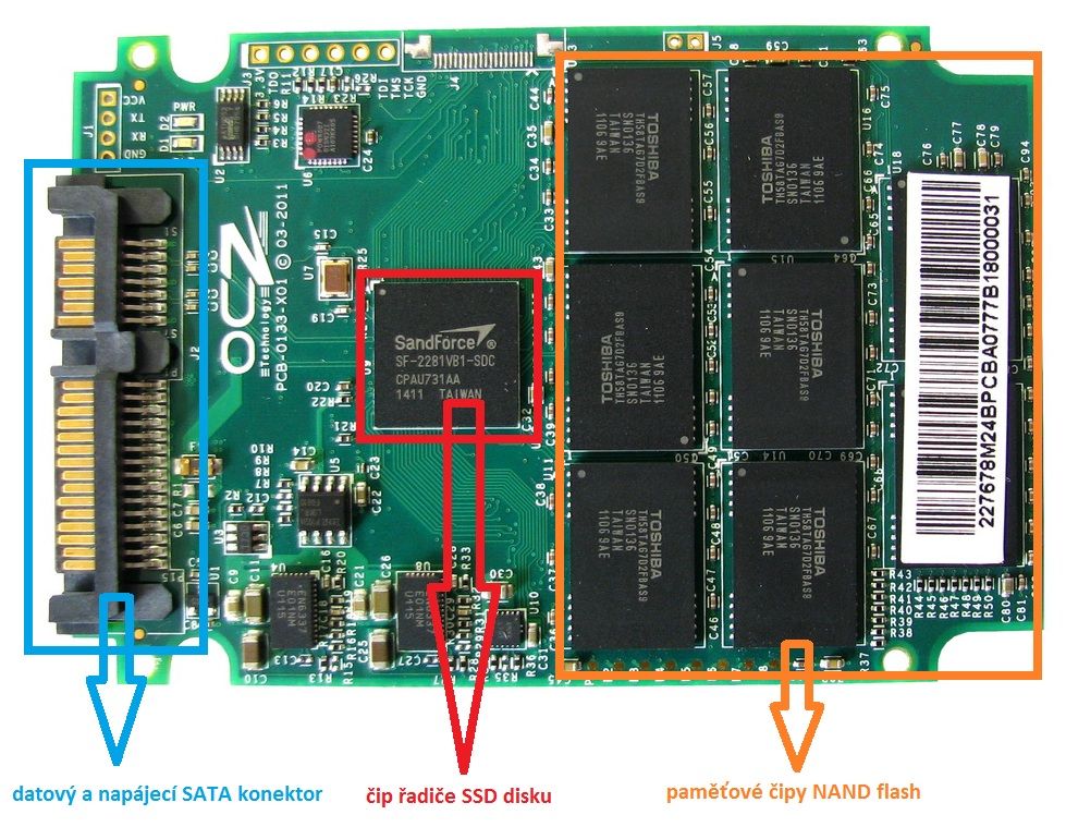 Technologie a zajímavosti z oblasti SSD disků