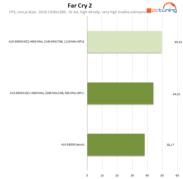 Návod: jak vyždímat maximum z AMD Trinity na desce Asus