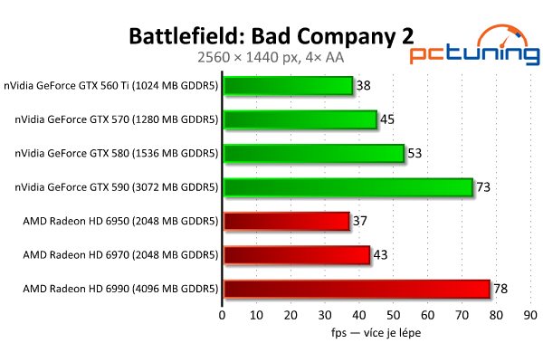 Megatest 28 grafik — výsledky výkonných modelů