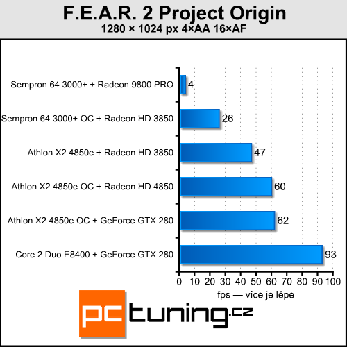 Upgrade starého, nebo koupit nové PC?