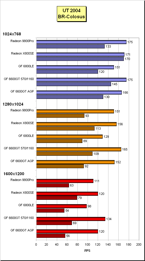 Ideální grafická karta střední třídy? GeForce 6600GT pro AGP (Club3D, Leadtek, Sparkle)