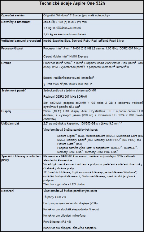 Aspire One 532: Nová definice netbooku