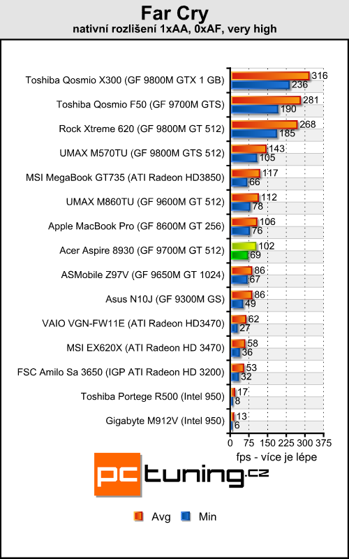 Acer Aspire 8930G - přenosné domácí kino