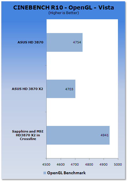 2*HD3870X2 aneb 4GPU v akci