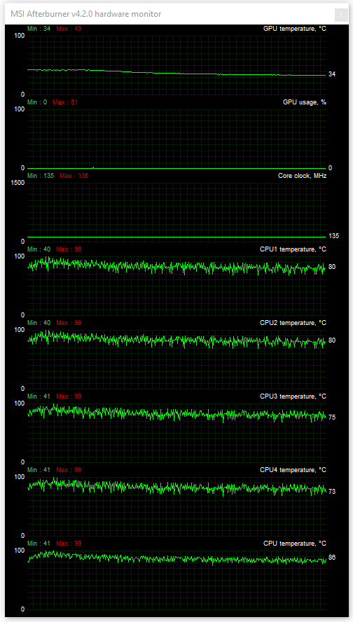 OCCT test a teplota CPU při napájení ze sítě