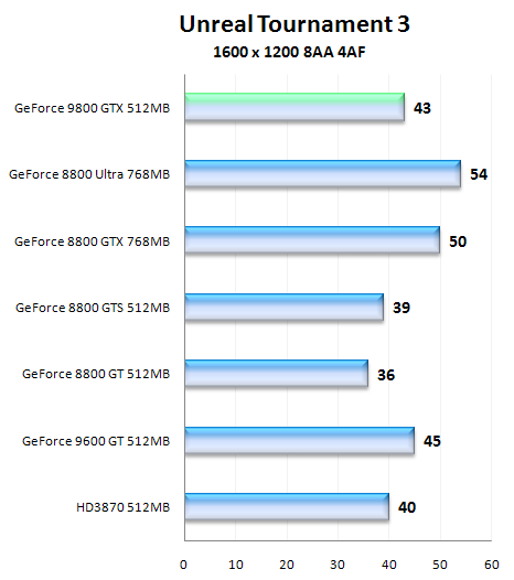 NVIDIA GeForce 9800 GTX, aprílový žertík či nikoliv?